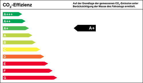 Effizienzklasse