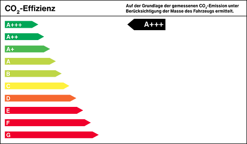Effizienzklasse