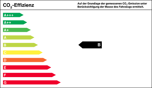 Effizienzklasse