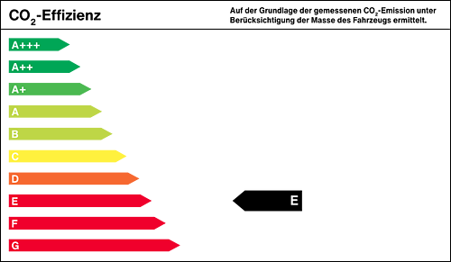Effizienzklasse